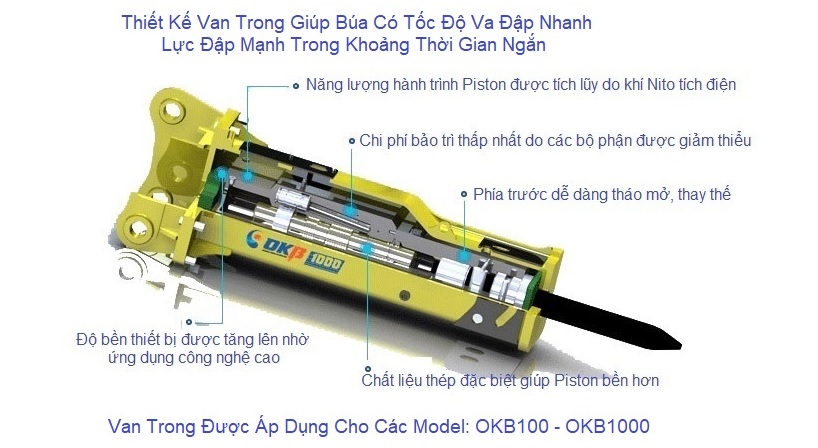Cấu tạo búa phá đá OKB400