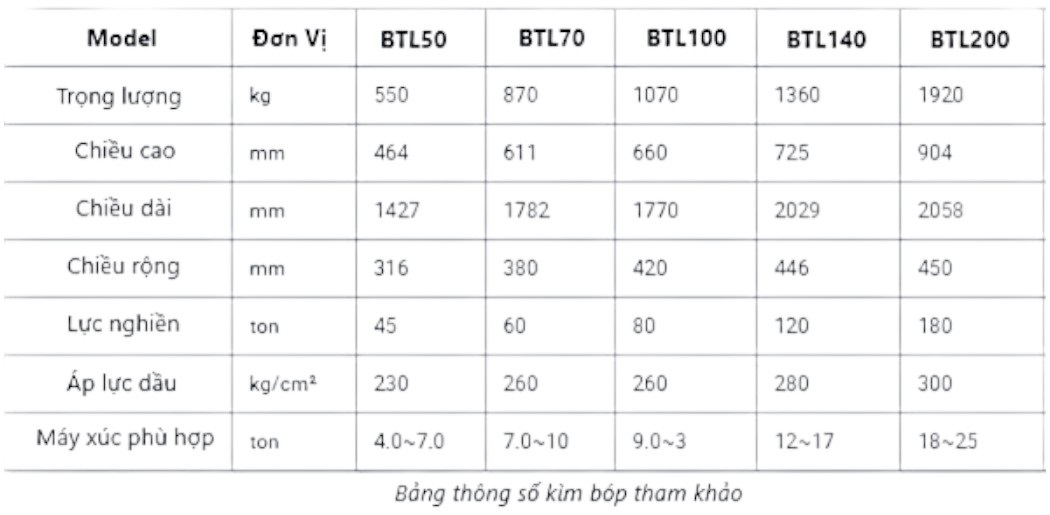 Thông số kìm bóp bê tông BTL